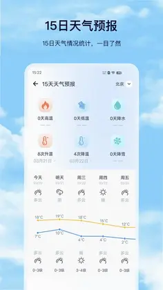 天气预报预览图