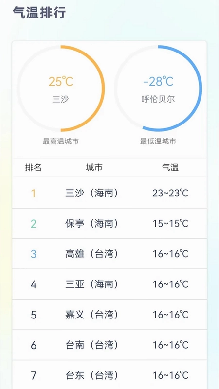 24小时天气预报免费版预览图