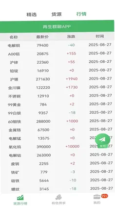 再生群聊预览图