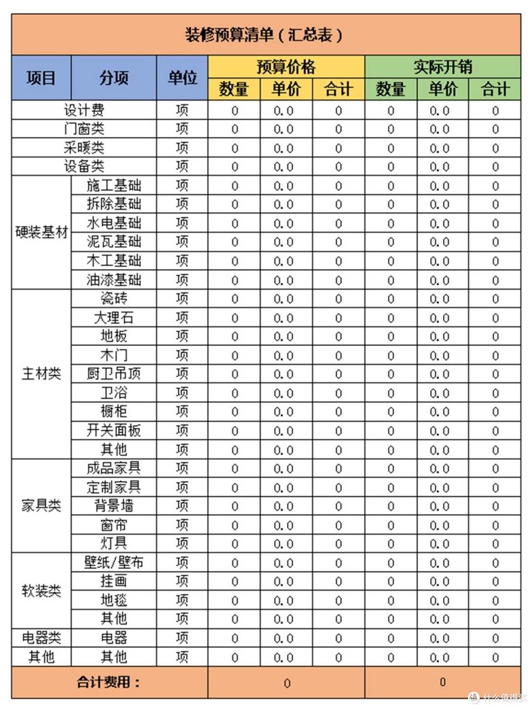 简蚁装修预算分配比例表配图