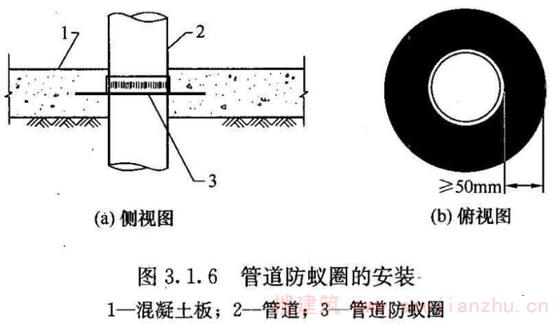 简蚁装修防蚁处理与预算分配示意图