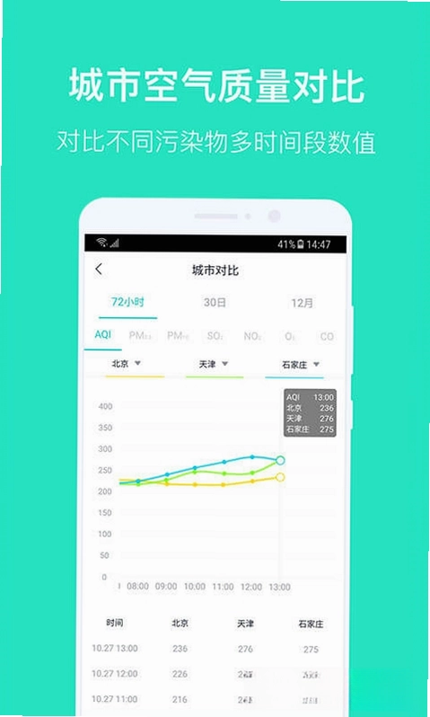 空气质量发布预览图