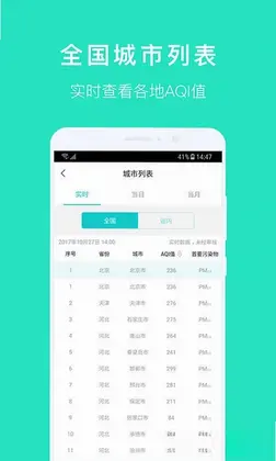 空气质量发布预览图