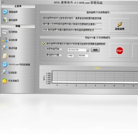 ADSL��Ƶ���Ԥ��ͼ