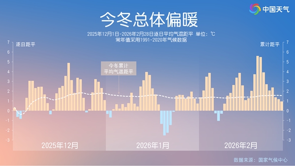 2026年四季天气趋势预测图
