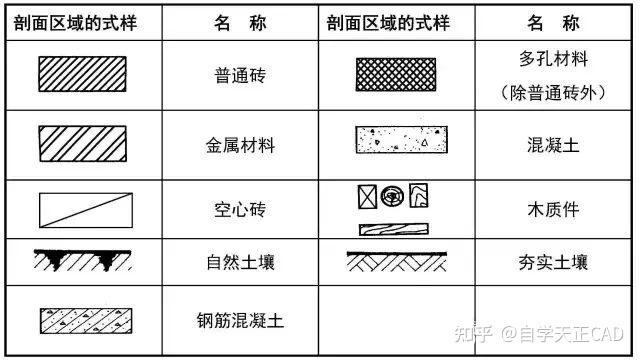 天正建筑常见问题解答及实用技巧配图