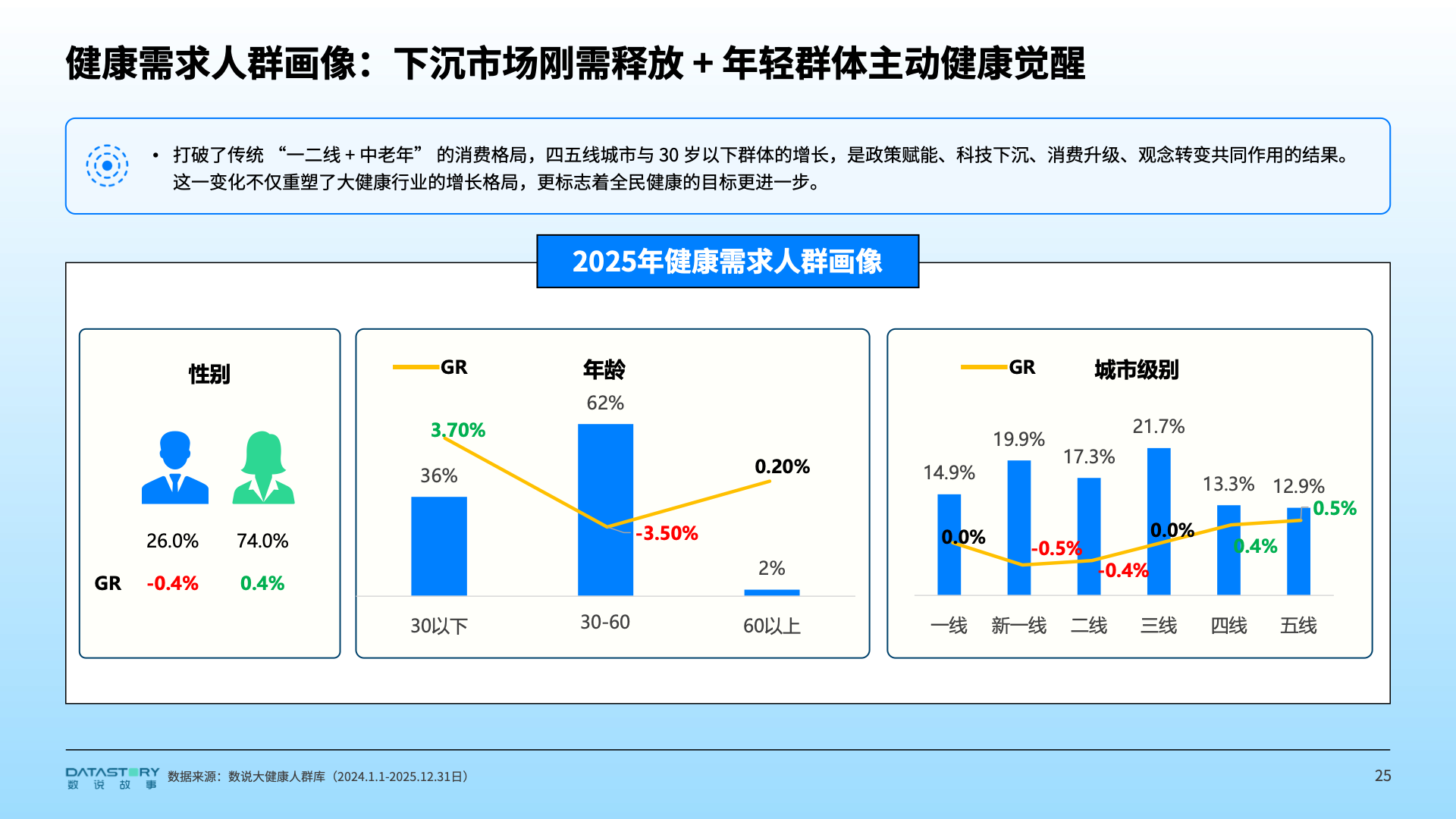 uAita Health 适用人群 健康管理 2026趋势