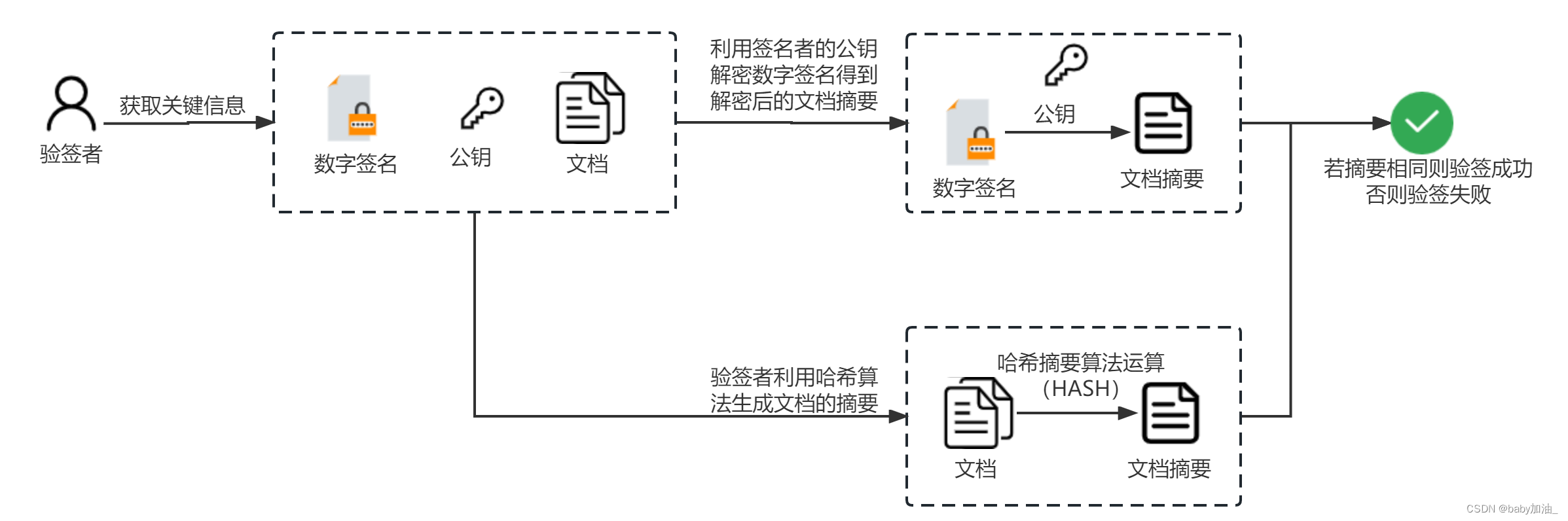 昭君网客户端软件官方数字签名验证示意