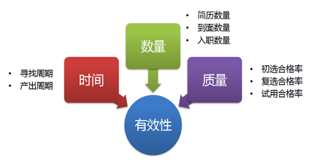 招人快快渠道对比与快速招人方法配图