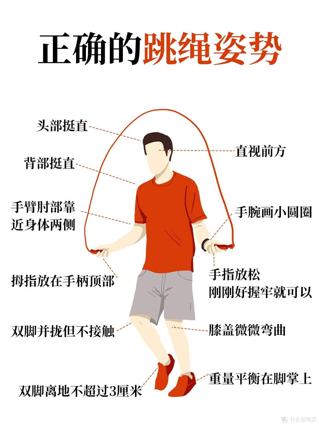 跳绳天天练每天跳绳个数分组训练