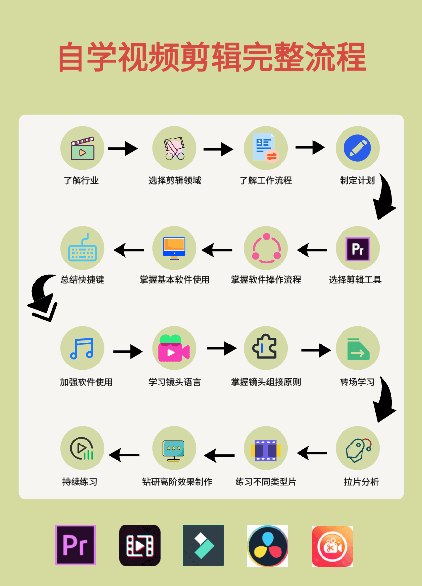 推闻视频制作发布实操步骤图