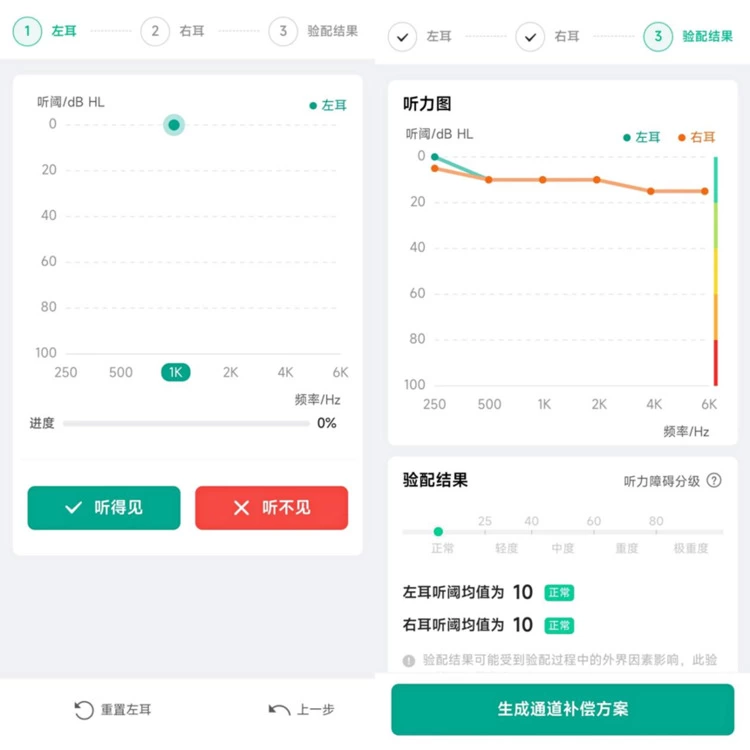 讯飞听力健康助听器适合人群分析图