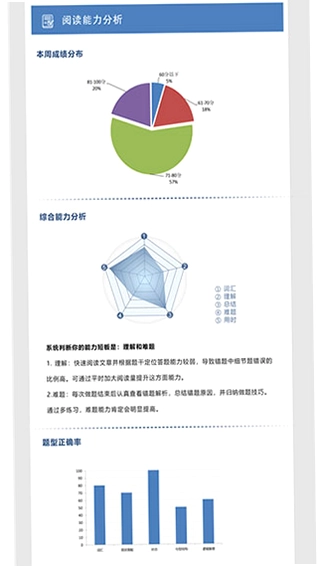 初中完形阅读预览图