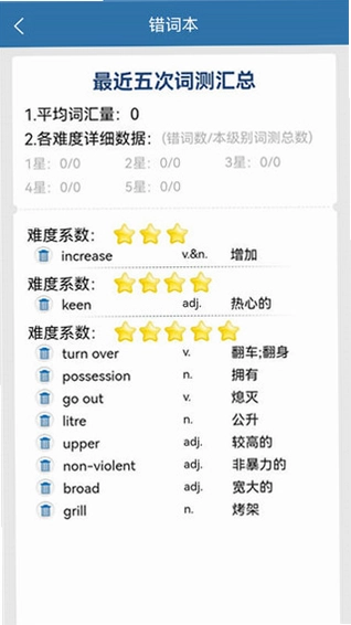 初中完形阅读预览图