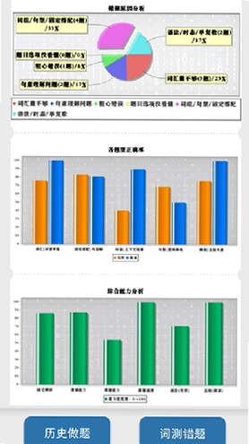 初中完形阅读预览图