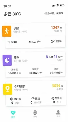 Flow FitԤ��ͼ