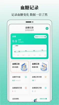 血糖记录预览图