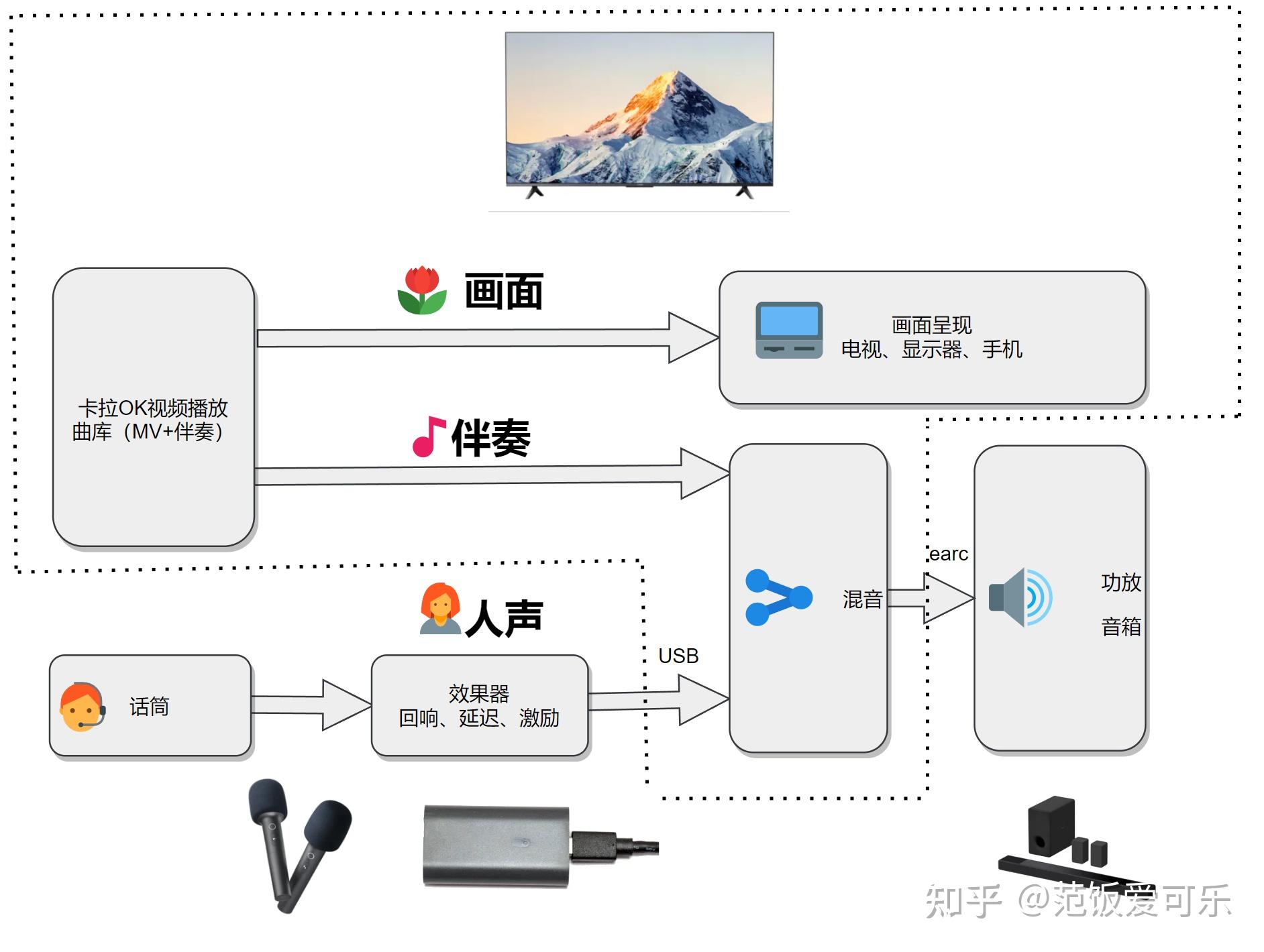 网易云音乐电视版K歌麦克风连接