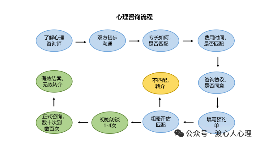 TAP咨询师工作内容与能解决哪些问题