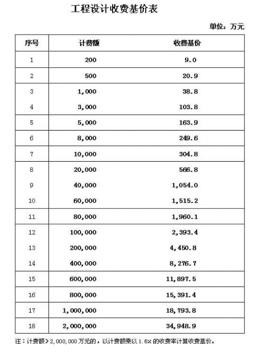 TAP咨询师收费标准与项目报价参考