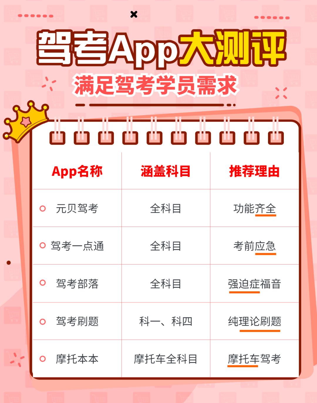 考驾照app哪个好用又靠谱对比图