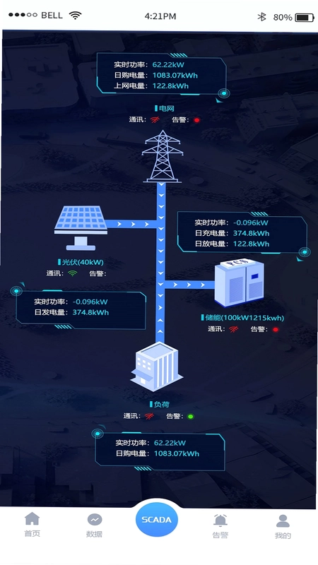 源网荷储平台预览图