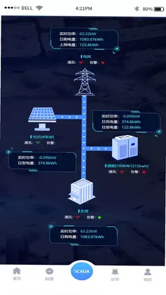 源网荷储平台预览图