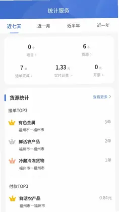 超好运货主版预览图