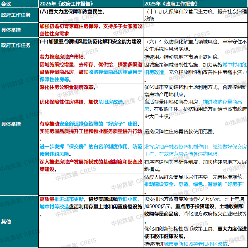 宿政优政策2026年调整对比图表