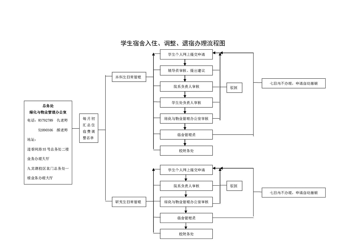 宿政优办理流程步骤示意图