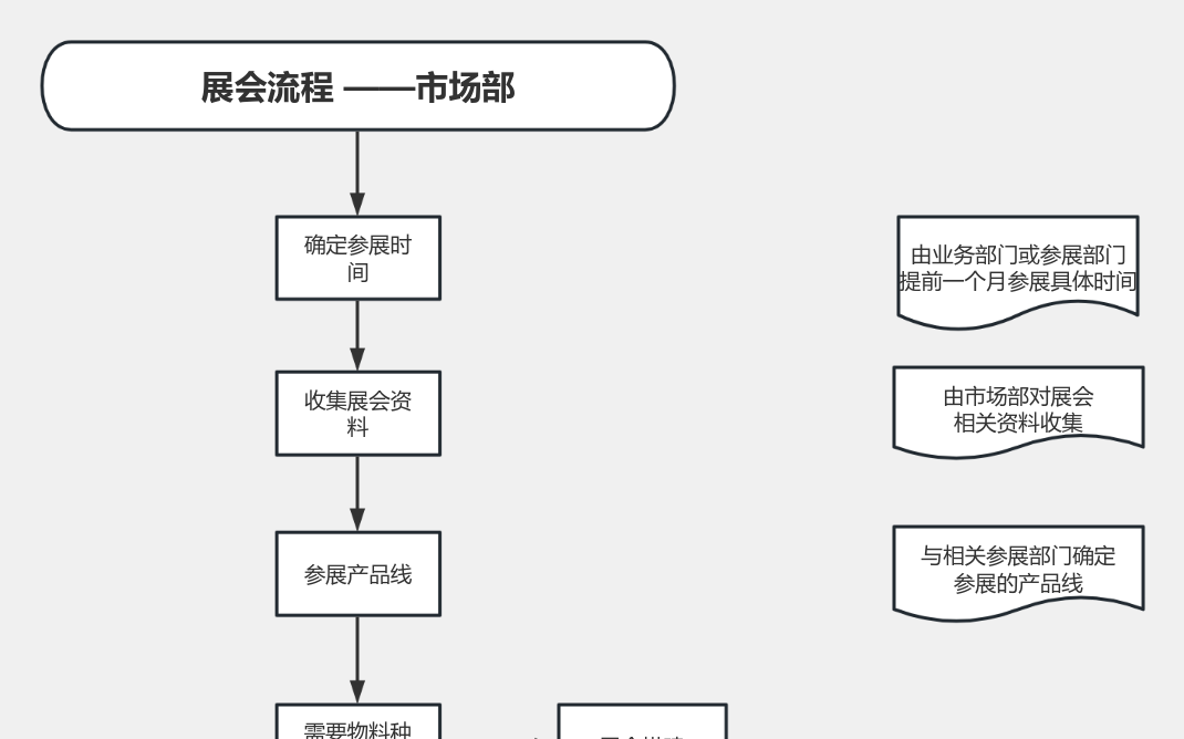 易施展会问答活动完整操作步骤流程图
