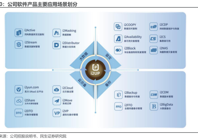 热线云库软件与同类工具对比分析