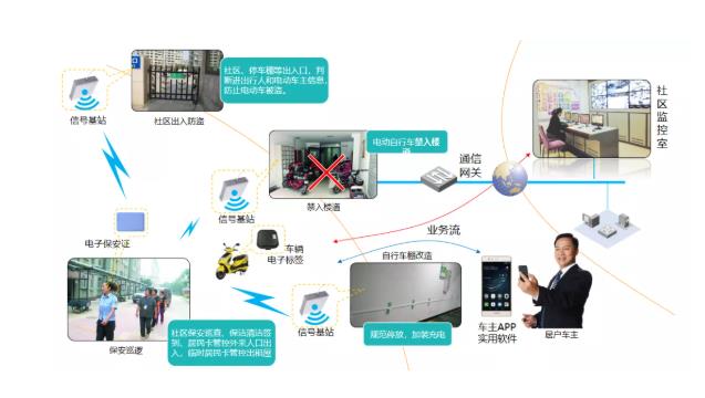 消防智控云运维人员检查网关和探头工作状态