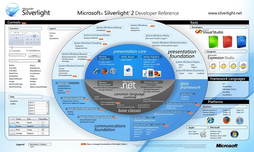 Microsoft Silverlight电脑版支持系统版本对照表