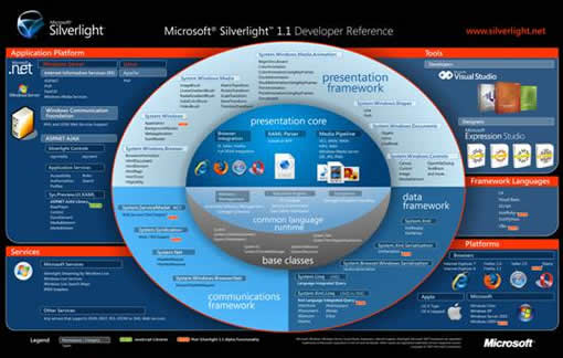 Microsoft Silverlight电脑版与HTML5替代方案对比图
