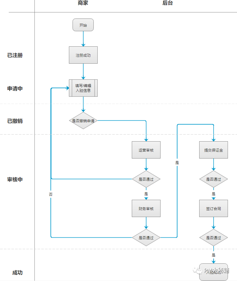 歘联商家入驻操作步骤