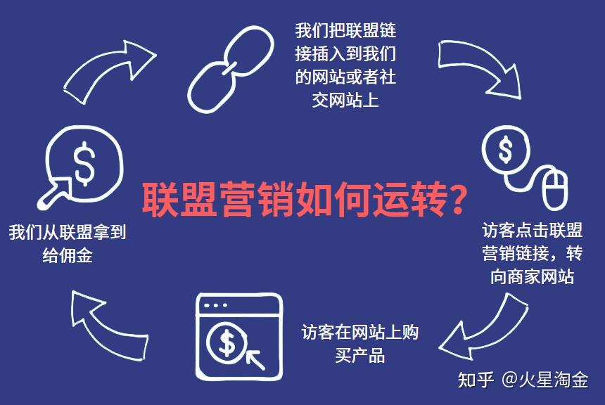 歘联商家联合营销申请