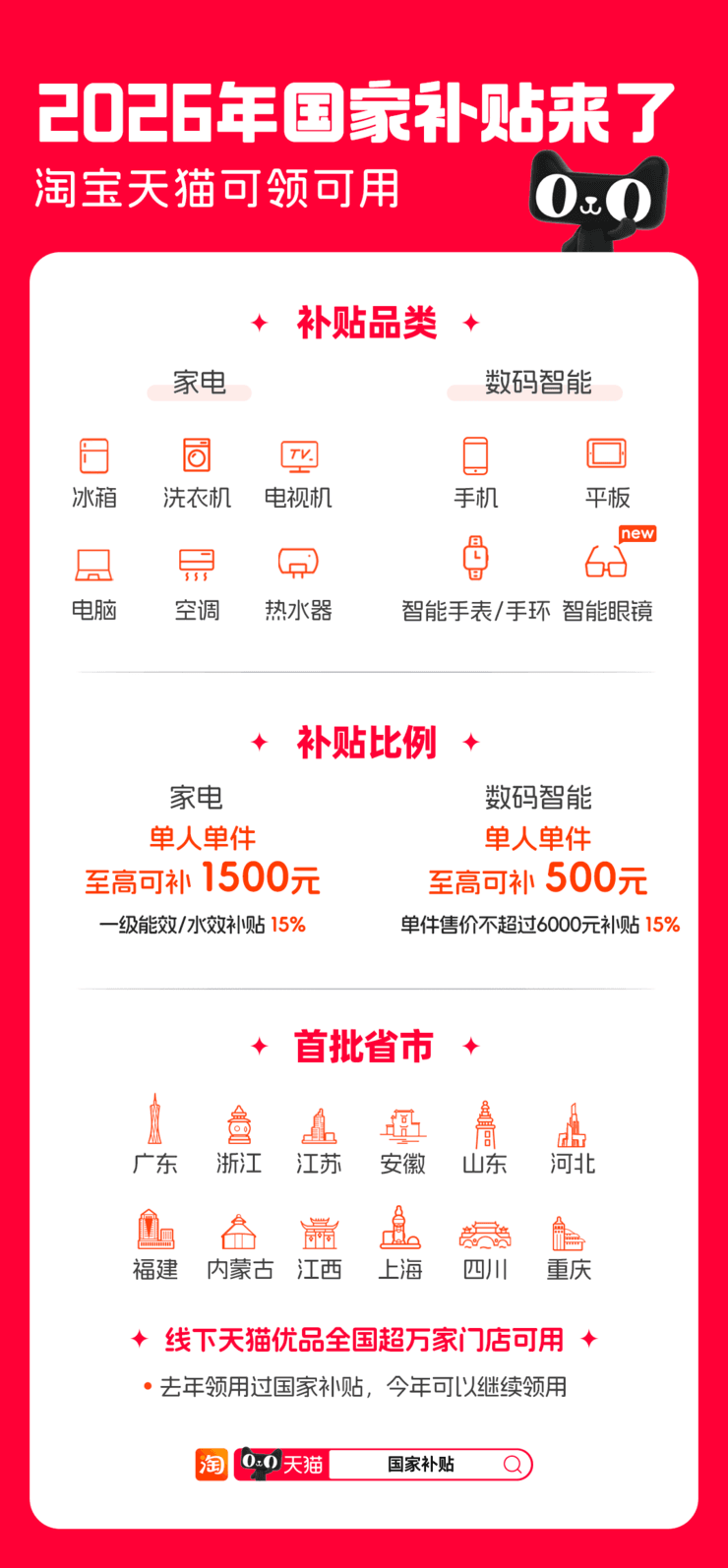 优惠购物补贴多多2026省钱总结配图