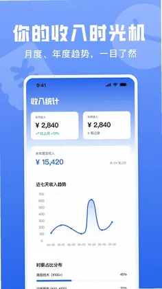 小时工记工资预览图