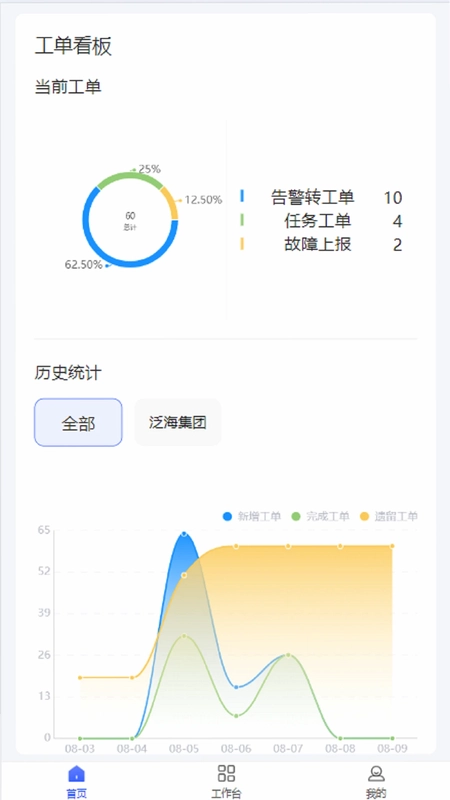 大白运维预览图