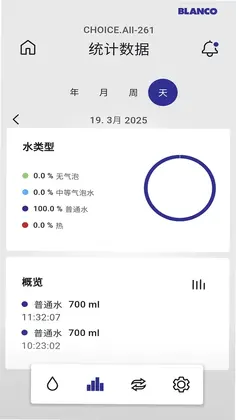 BLANCO UNIT预览图