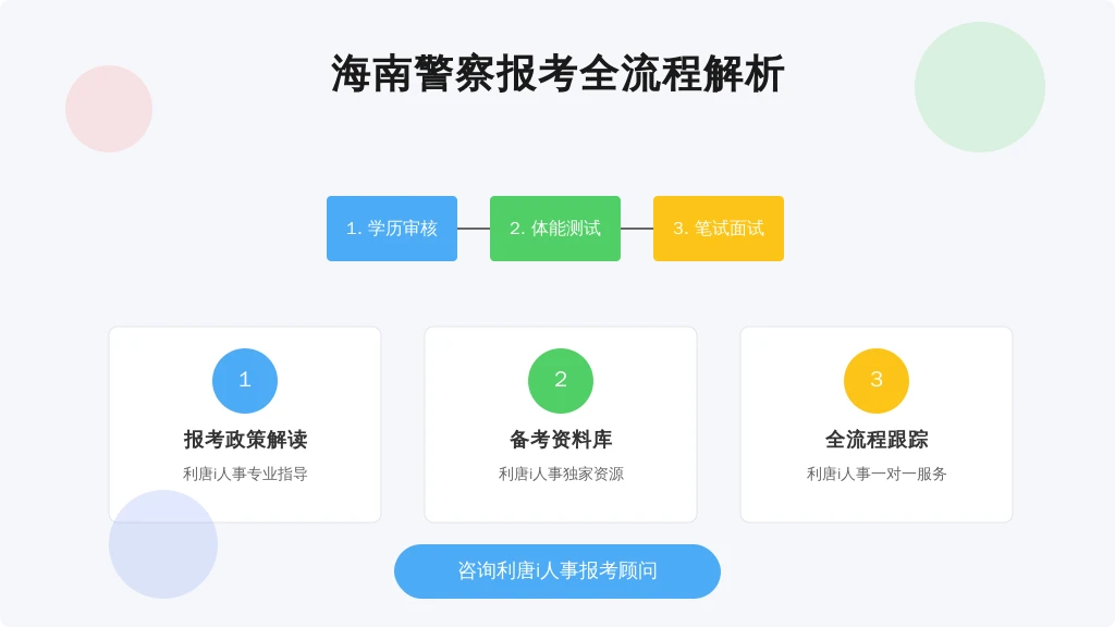 i警院报考条件及要求详解配图
