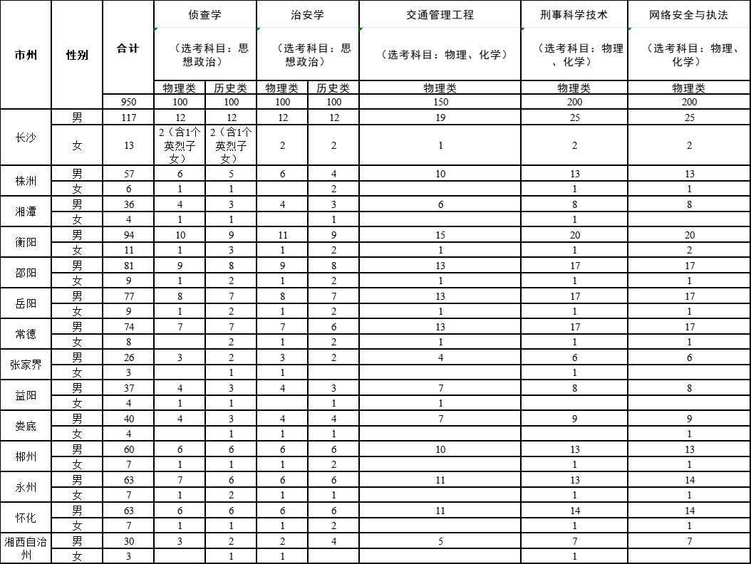 i警院招生分数线参考配图