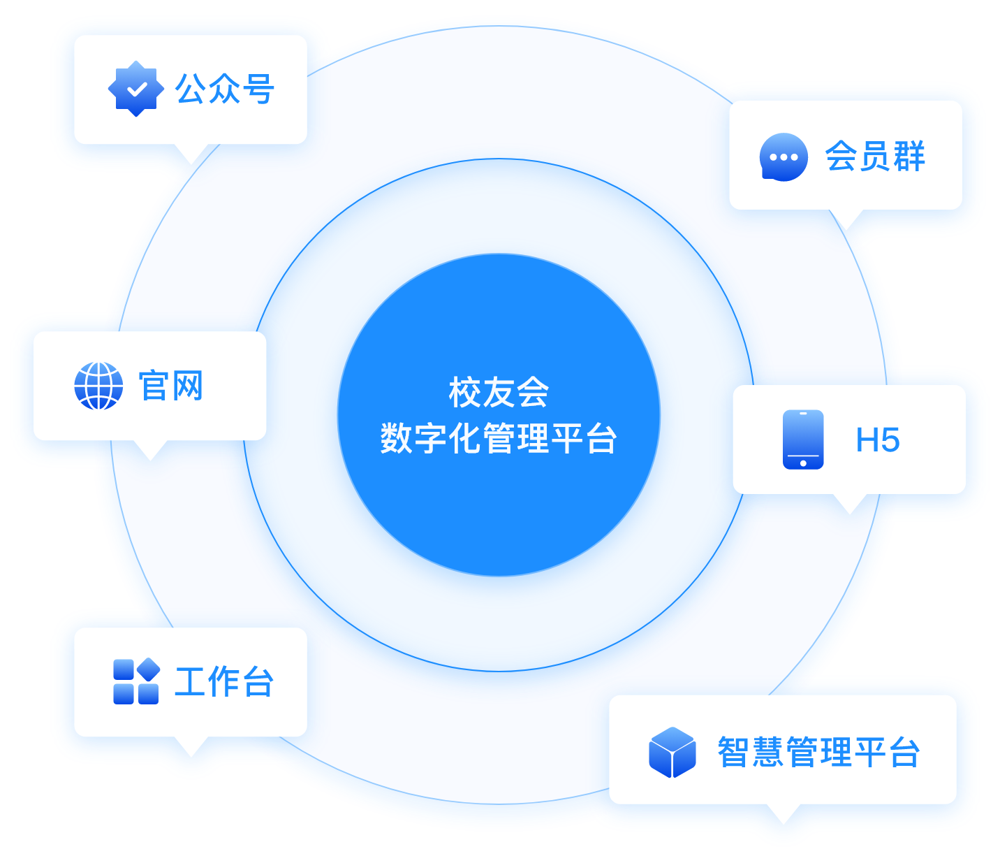 聚信商盟使用注意事项
