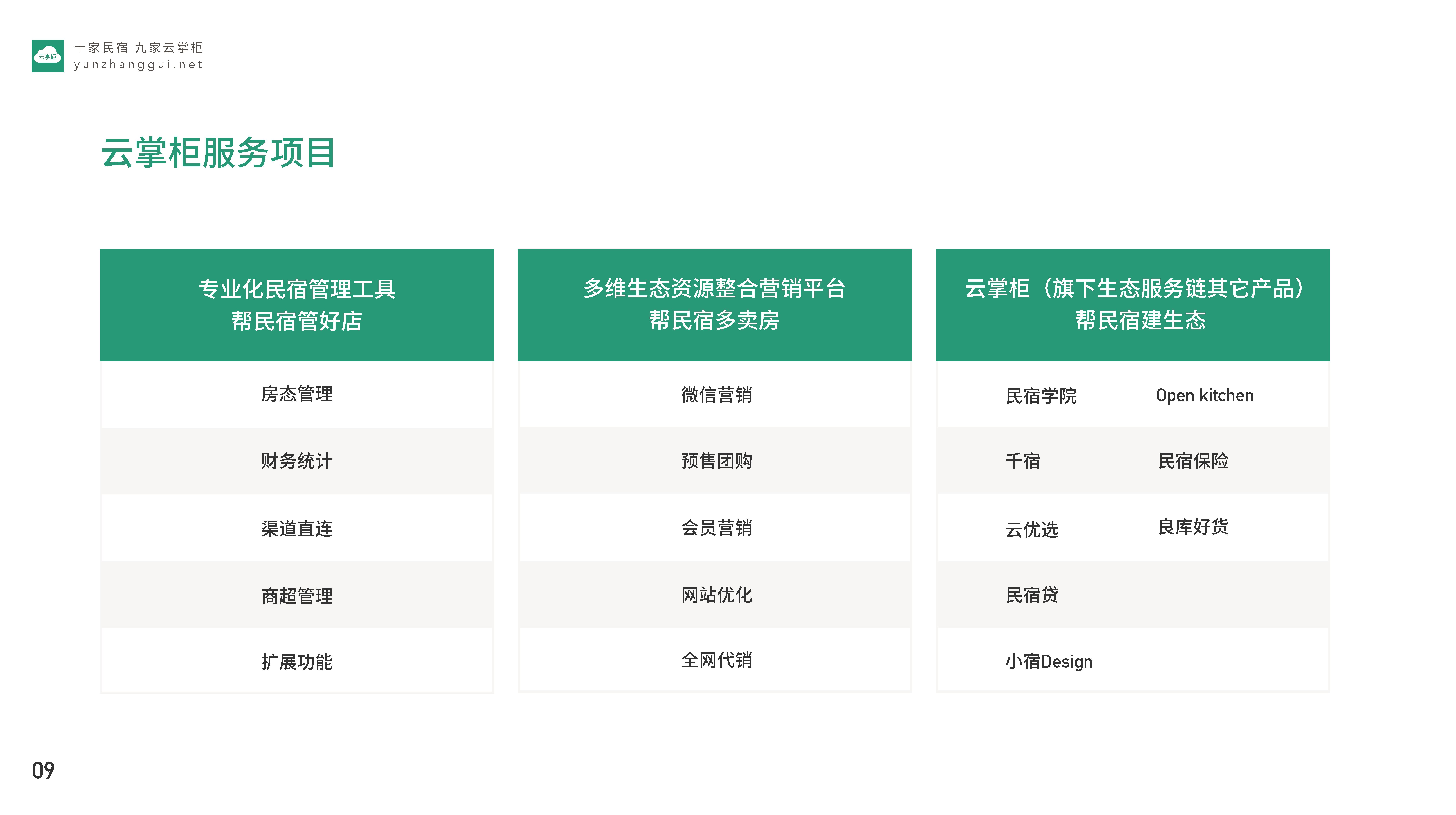 云掌柜APP收费版本功能对比表