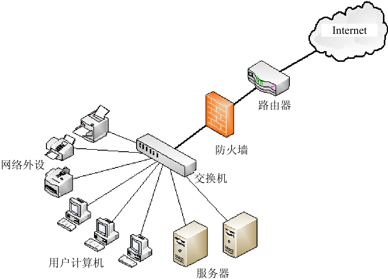 叮咚快传局域网直连安全传输示意图