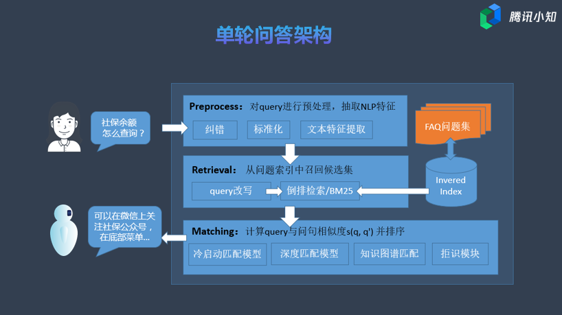 3L Smart智能问答2026新趋势功能解析