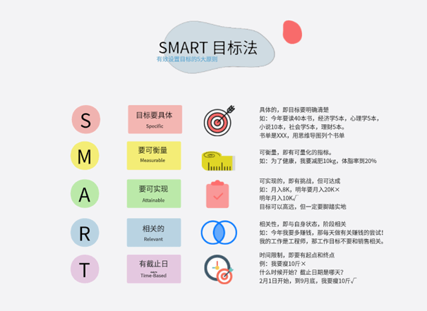 3L Smart������