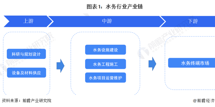 中诚水务各地项目合作模式分析配图