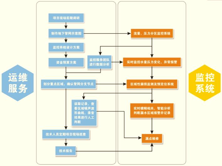 中诚水务合作模式合同注意事项配图